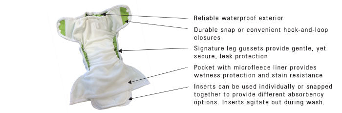 Thirsties One Size Pocket Nappy